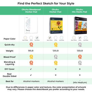 Ohuhu Bleedproof Double-Sided Marker Pad, Spiral-Bound