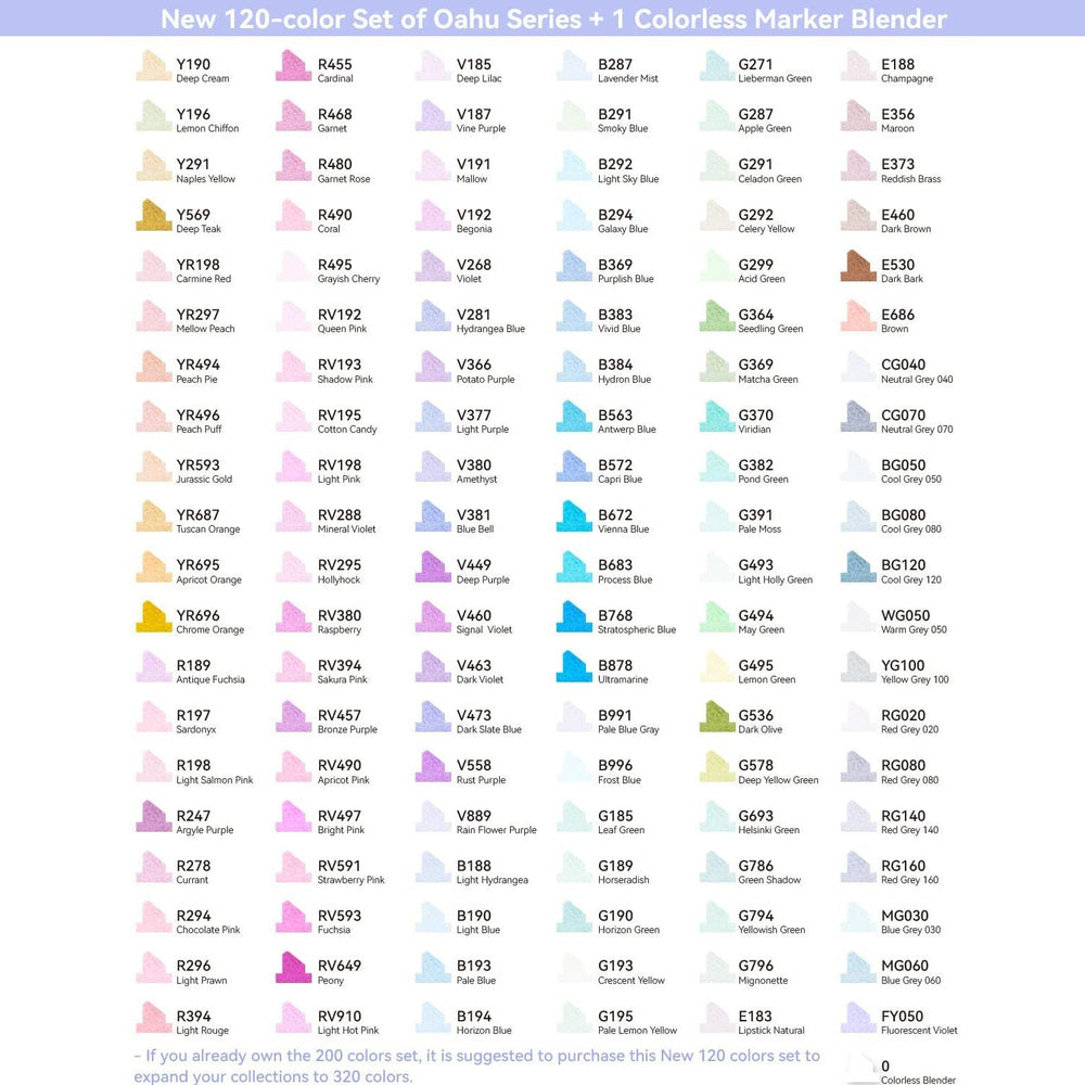 Ohuhu Oahu New 120 Colors Dual Tips Alcohol Art Markers, Fine & Chisel (Brazil Domestic Shipping)