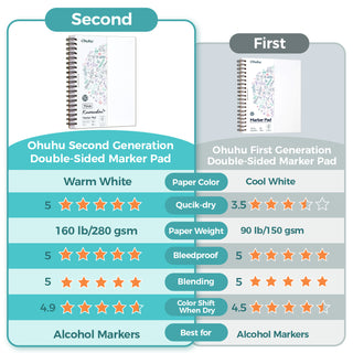 Ohuhu Heavyweight Bleedproof Double-Sided Marker Pad, Spiral-Bound - Kamakou