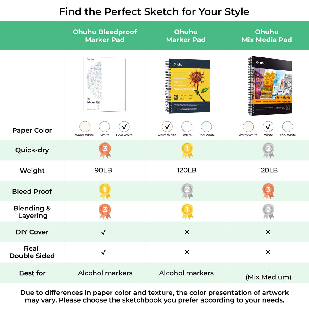 Ohuhu Bleedproof Double-Sided Marker Pad, Spiral-Bound (Brazil Domestic Shipping)