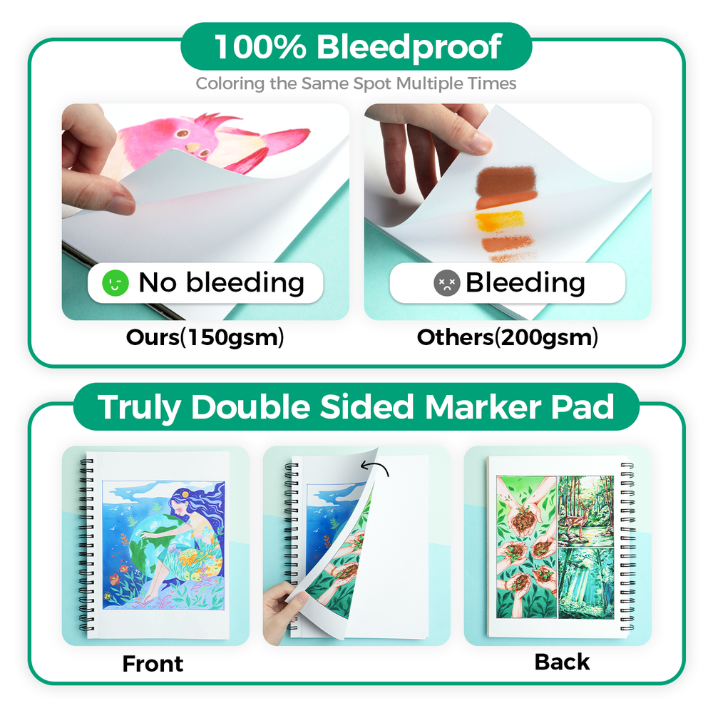 Ohuhu Bleedproof Double-Sided Marker Pad, Spiral-Bound (Brazil Domestic Shipping)