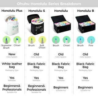 Ohuhu Honolulu Plus Series Supreme Rubber Brush Tip Markers