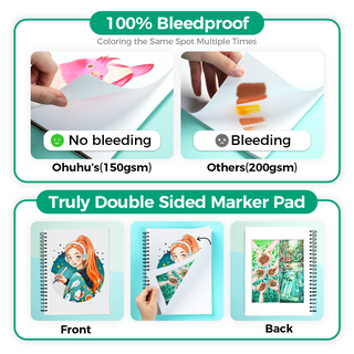 Ohuhu Bleedproof Double-Sided Marker Pad, Spiral-Bound